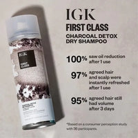 IGK Shampoo IGK First Class Charcoal Detox Dry Shampoo - Skin Type Solutions