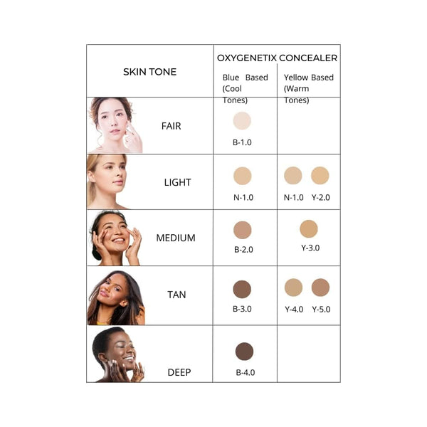 Oxygenetix SkinCare Oxygenetix Oxygenating Concealer - Skin Type Solutions