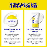 Supergoop Every. Single. Face Watery lotion at skin type solutions comparison