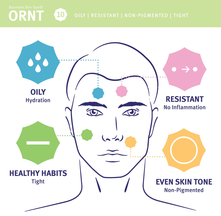 Baumann Skin Type 10: ORNT |  The Best Skin Type: Rarest and Healthiest