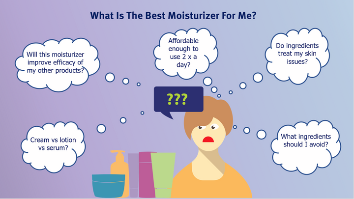 What is the best moisturizer?