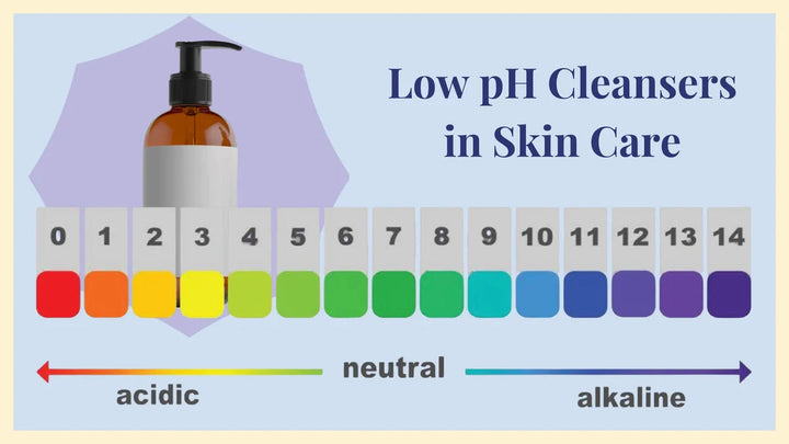Low pH cleansers in skin care