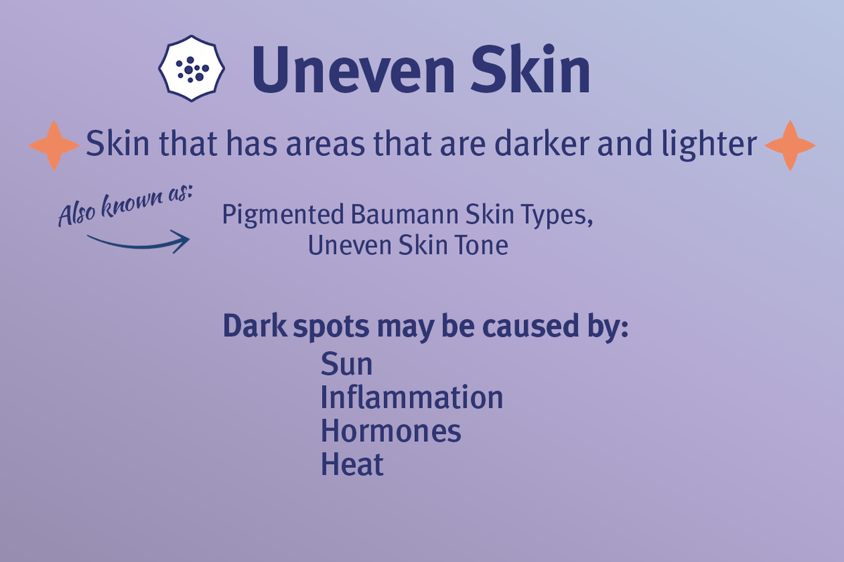 Uneven skin