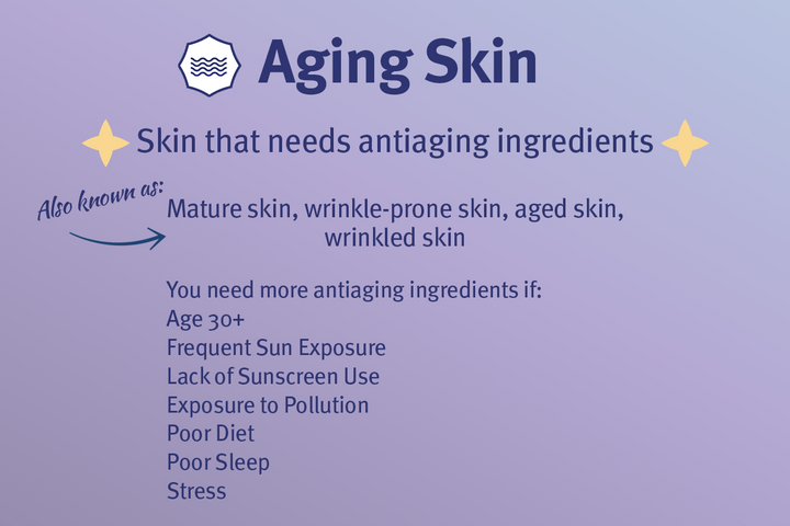 definition of aging wrinkle-prone skin type