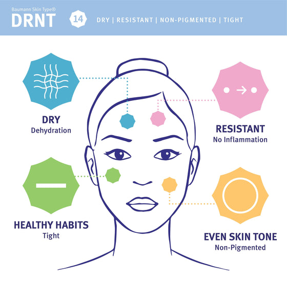 Skin type 14, DRNT