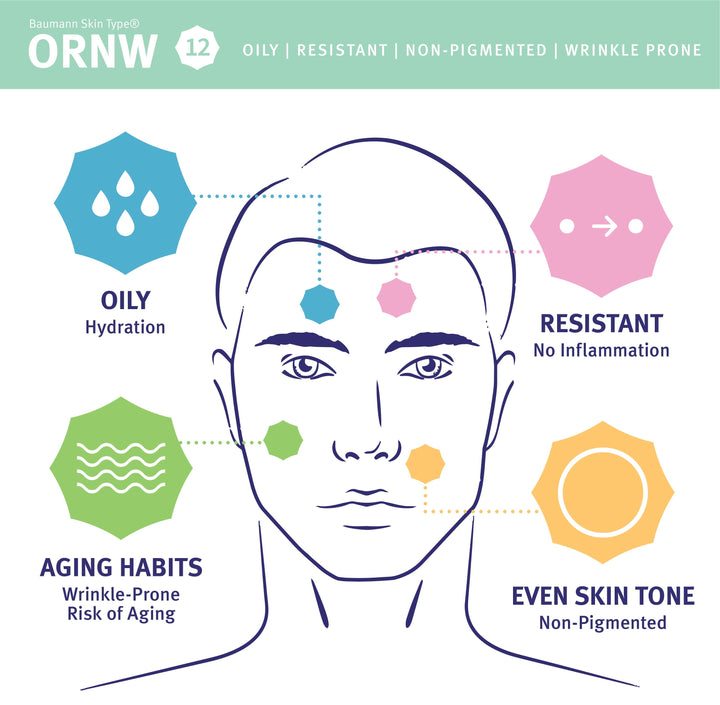 Skin type 12, ORNW