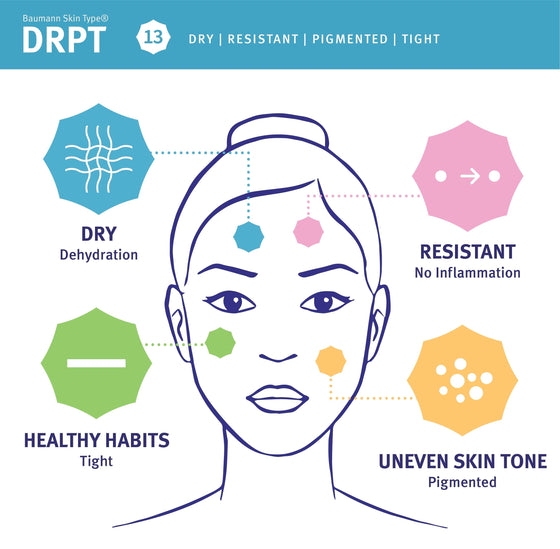 Skin type 13, DRPT