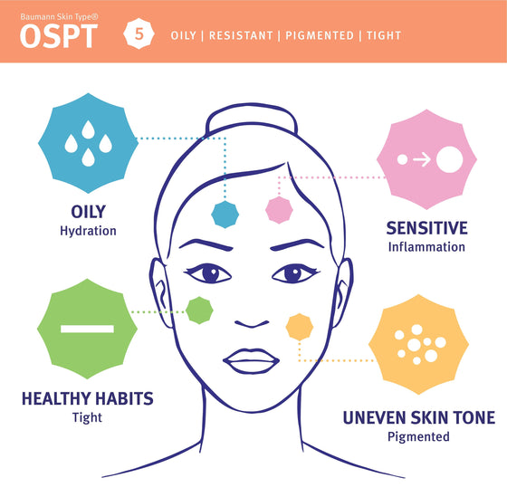 Skin type 5, OSPT