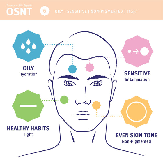 SKin type 6, OSNT