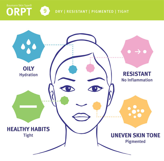Skin type 9, ORPT