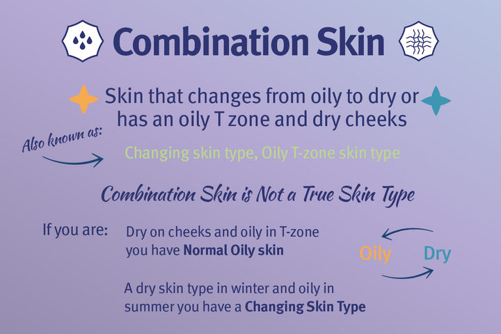 Combination skin