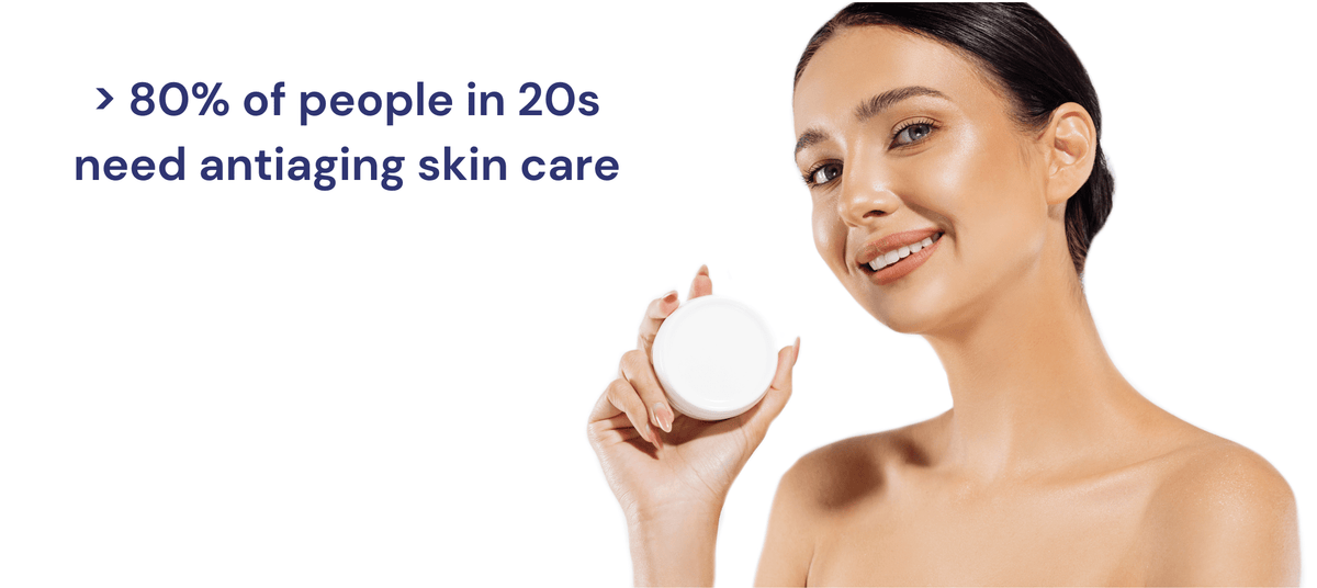80% of people in 20's need antiaging skin care