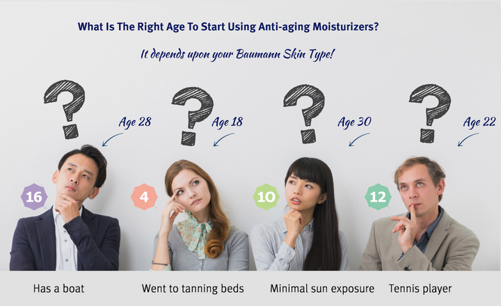 what is the right age to start an antiaging regimen