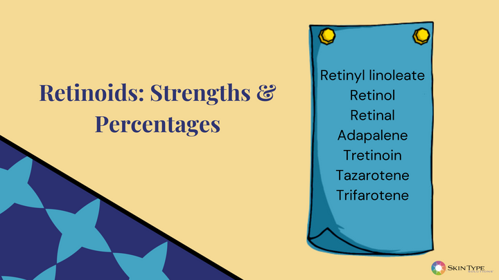 Retinol Percentages and Retinoid Strengths
