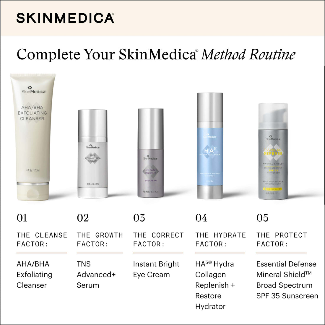 SkinMedica Face & Body Cleansers 6 fl. oz. SkinMedica AHA/BHA Exfoliating Cleanser - Skin Type Solutions