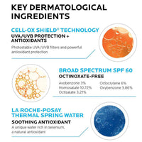 La Roche-Posay Body Sunscreen 5.0 fl. oz. La Roche-Posay Anthelios 60 Cooling Water-Lotion Sunscreen SPF 60 - Skin Type Solutions