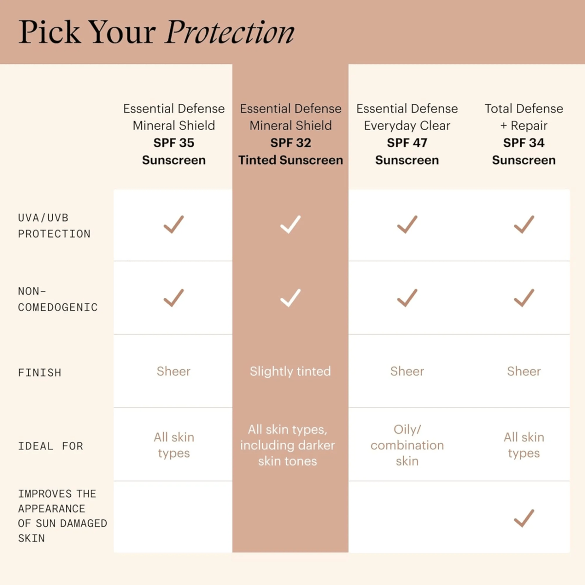 SkinMedica Sunscreen SkinMedica Essential Defense Mineral Shield SPF 32 Sunscreen Tinted - Skin Type Solutions