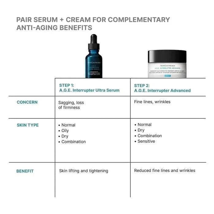 SkinCeuticals SkinCeuticals A.G.E Interrupter Ultra Serum - Skin Type Solutions