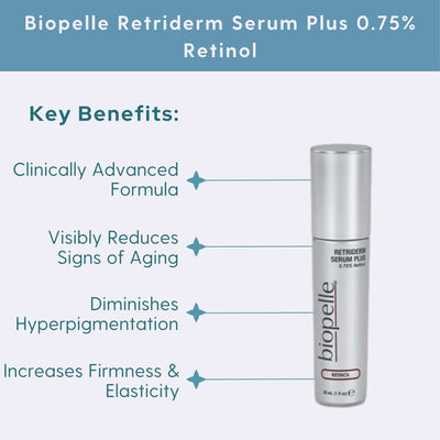Biopelle Retriderm Serum Plus 0.75% Retinol