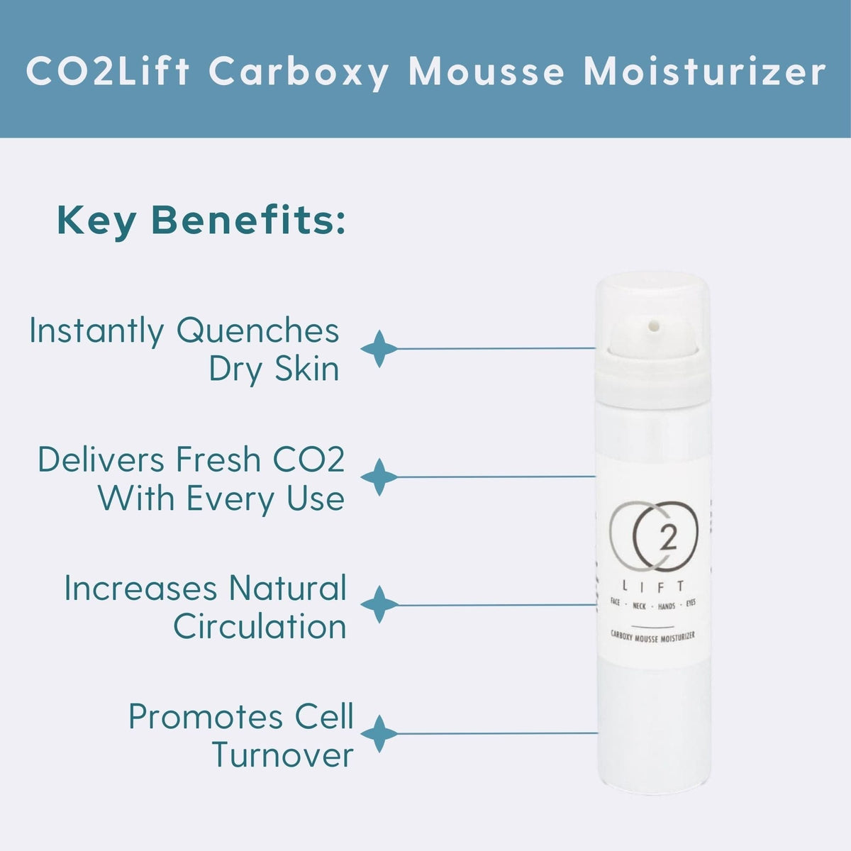 CO2LIFT Facial Moisturizer 1.7 fl. oz. CO2Lift Carboxy Mousse Moisturizer - Skin Type Solutions