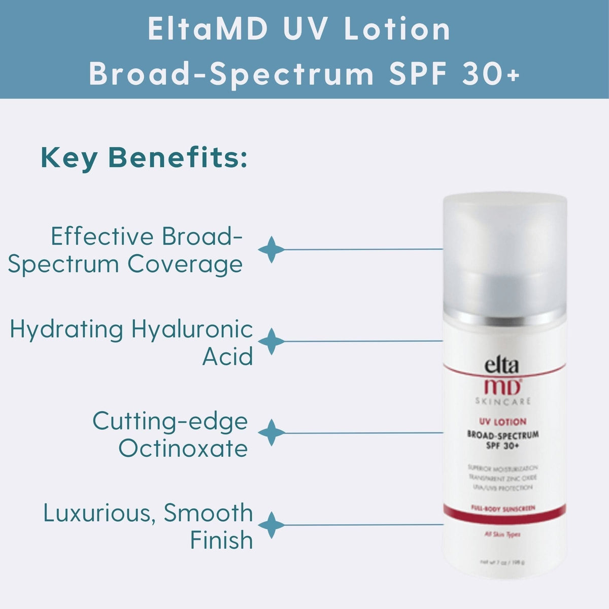 EltaMD Body Sunscreen 7 fl. oz. EltaMD UV Lotion Broad-Spectrum SPF 30+ - Skin Type Solutions
