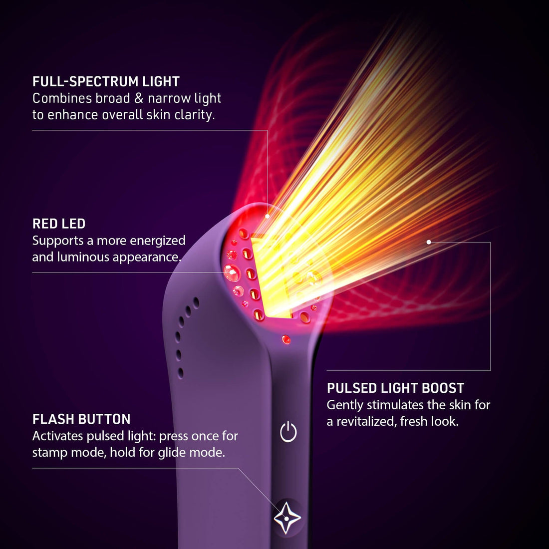 FOREO Skincare Tools FOREO FAQ 501 Red Light Therapy - Skin Type Solutions
