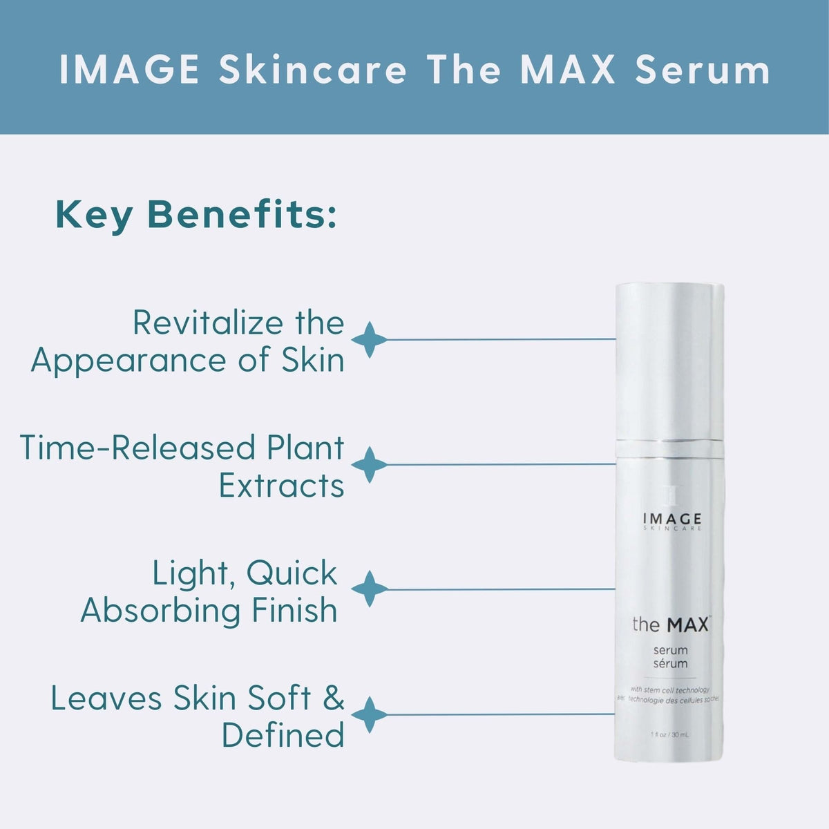 Image Skincare Facial Moisturizer 1 oz. IMAGE Skincare The MAX Serum - Skin Type Solutions