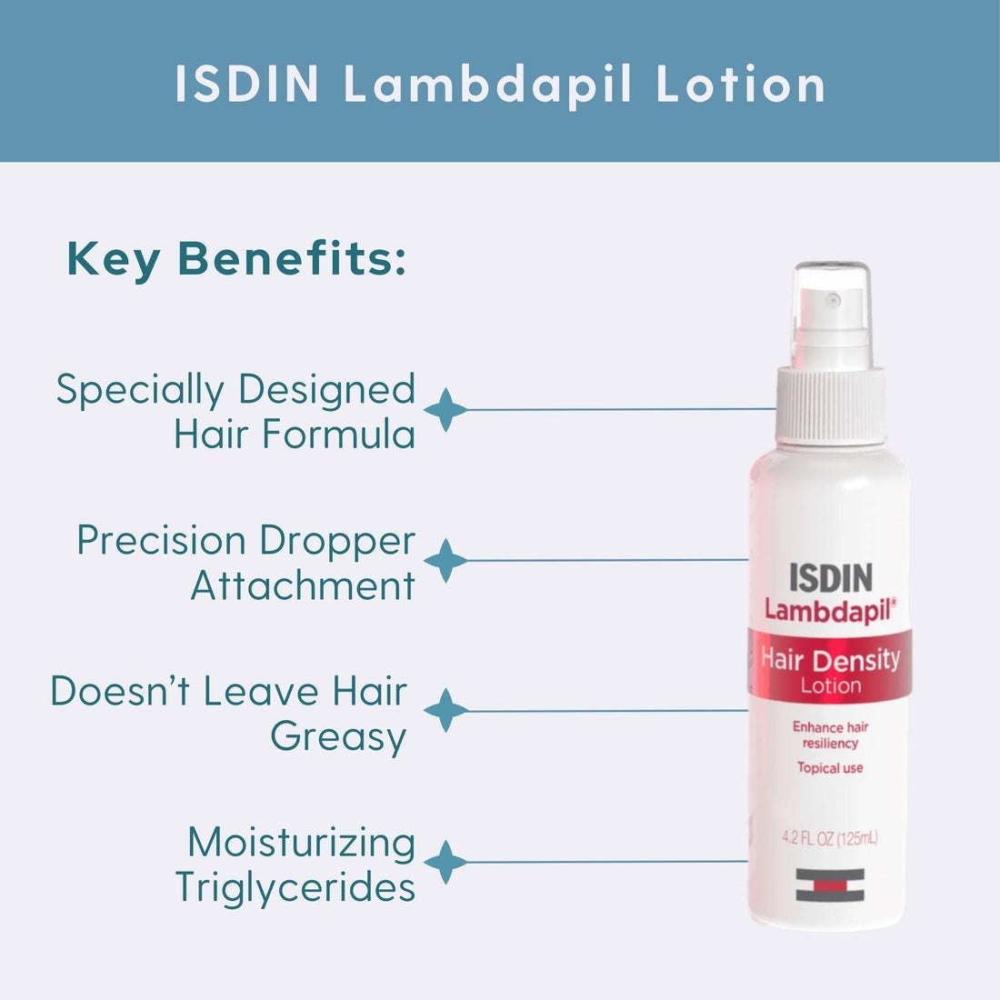 ISDIN Lambdapil Lotion