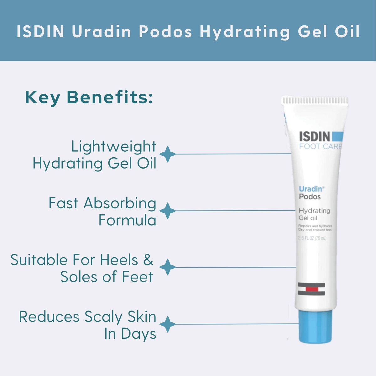 ISDIN Moisturizer Kits 2.5 oz. ISDIN Uradin Podos Hydrating Gel Oil - Skin Type Solutions