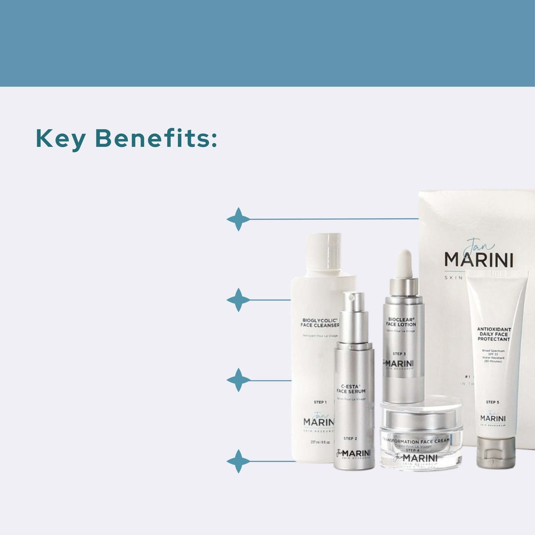 Jan Marini Skin Care Management System - Normal/Combination Skin with Antioxidant Daily Face Protectant SPF 33