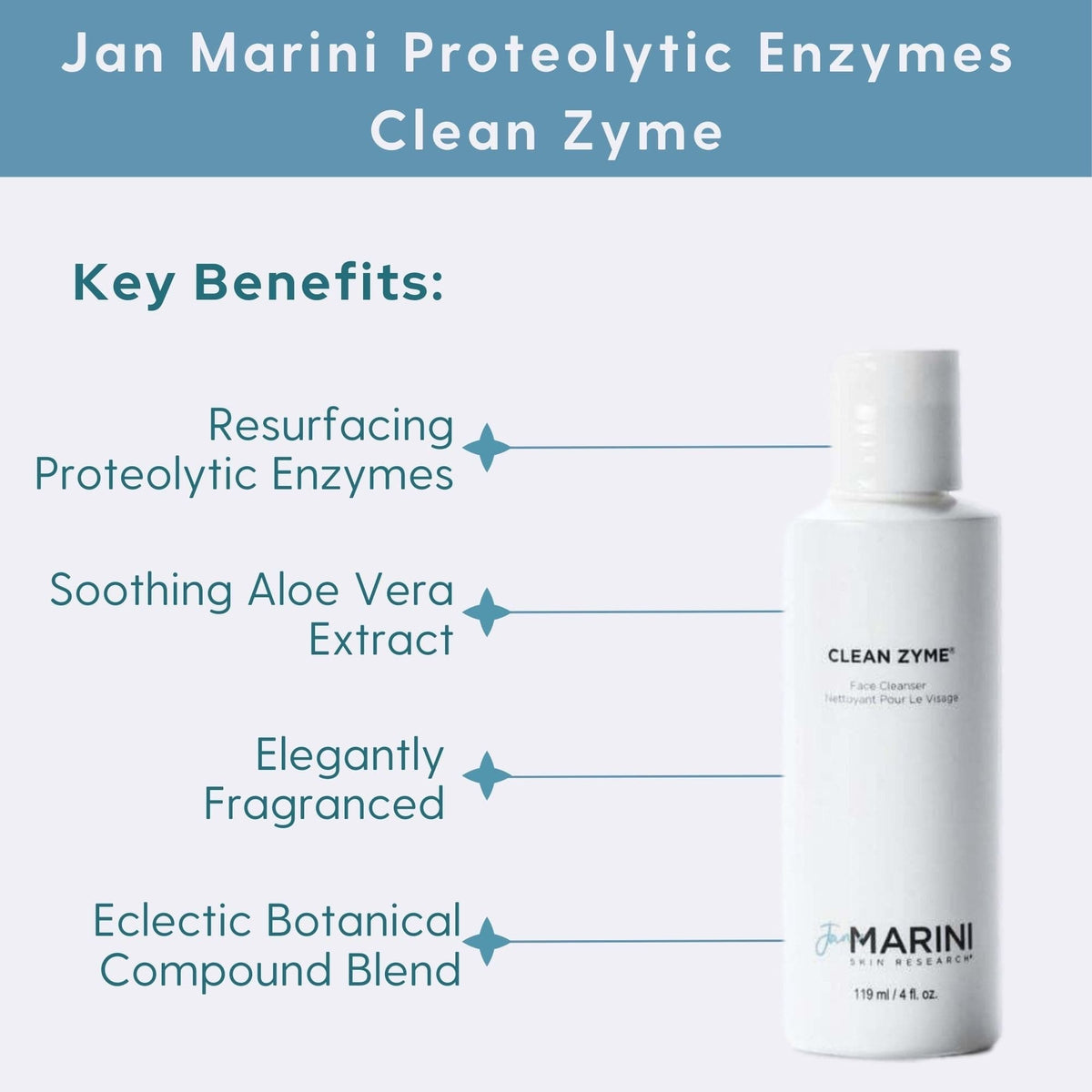 Jan Marini Facial Cleanser 4 fl. oz. Jan Marini Proteolytic Enzymes Clean Zyme - Skin Type Solutions