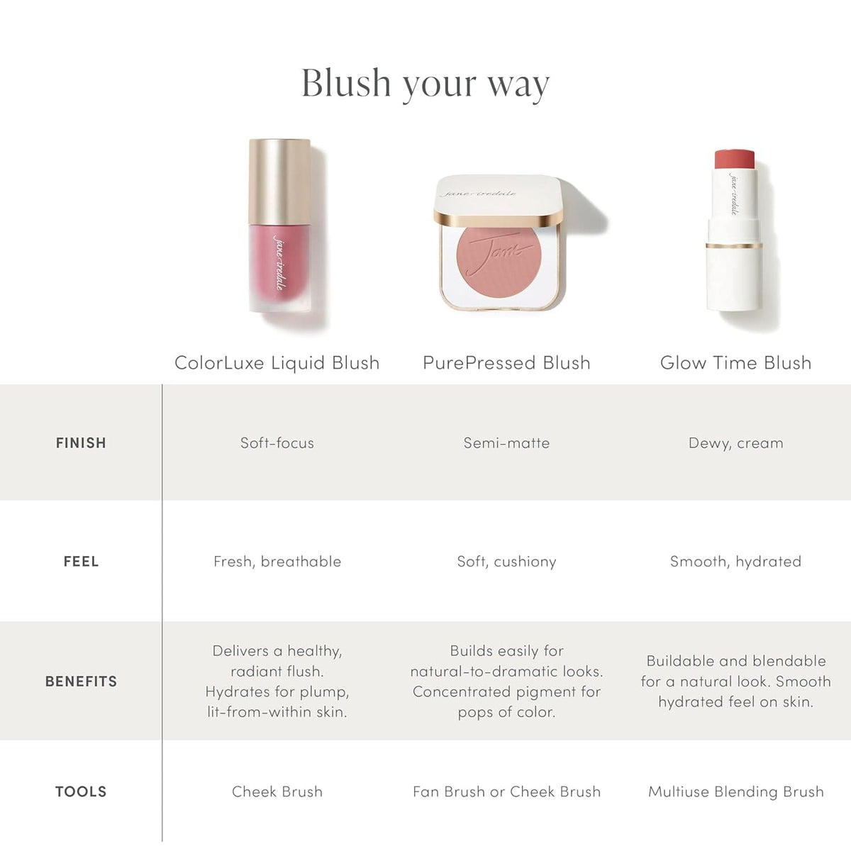 Jane Iredale Makeup Brushes Jane Iredale Colorluxe Liquid Blush - Skin Type Solutions