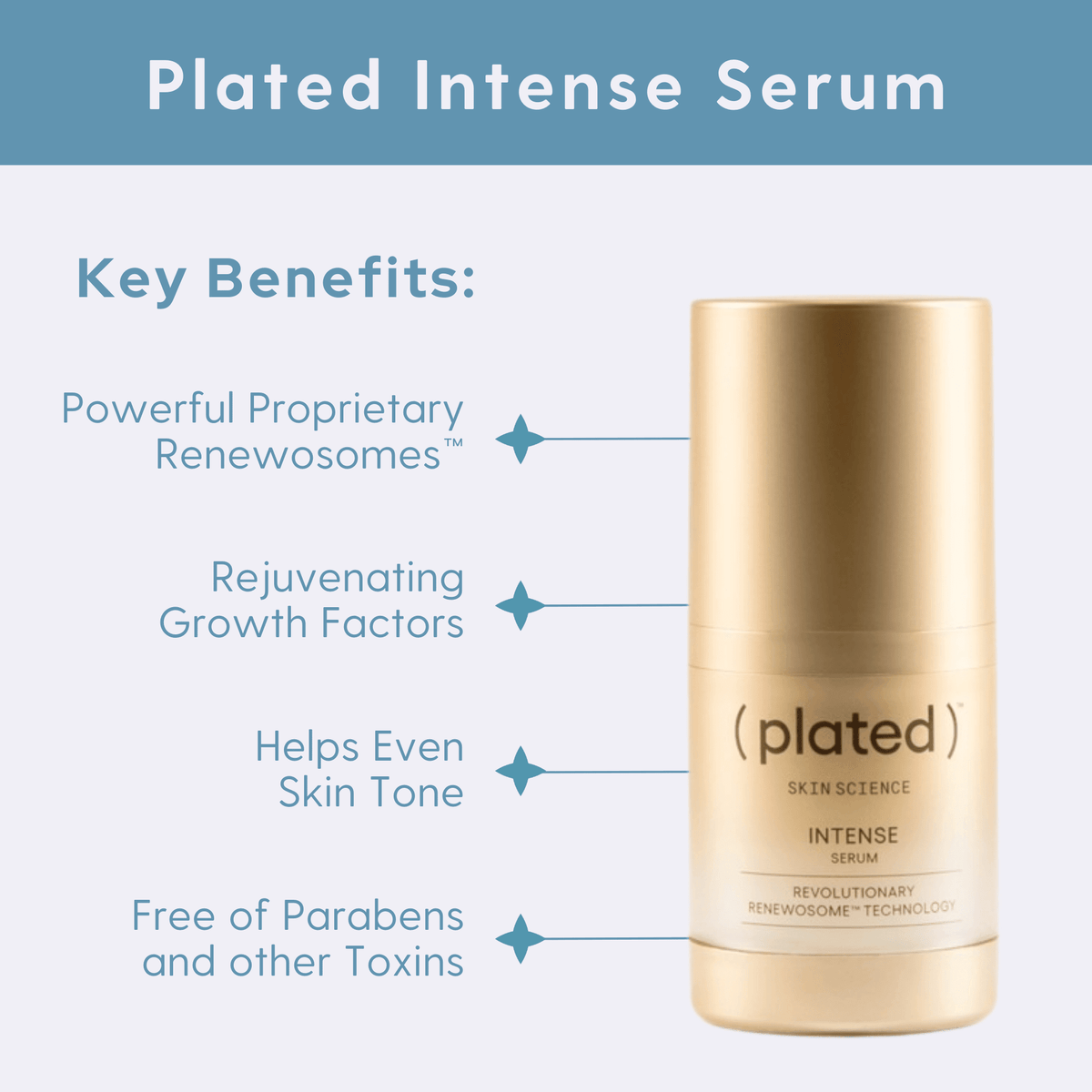 Plated Skin Science Facial Moisturizer Plated SkinScience INTENSE Serum - Skin Type Solutions