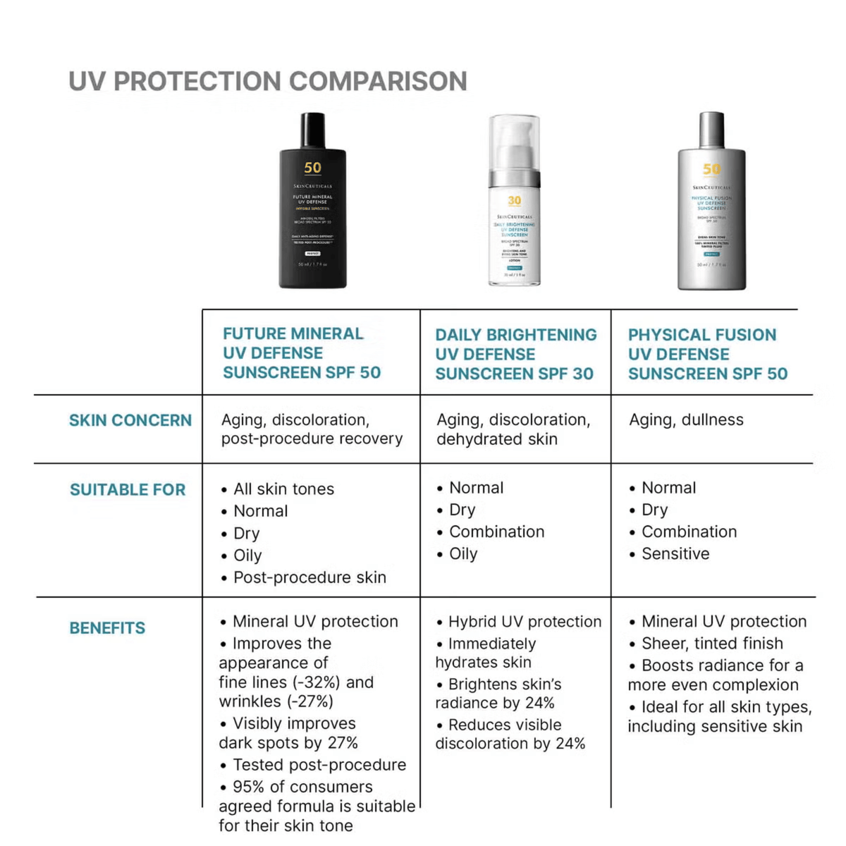 SkinCeuticals Sunscreen SkinCeuticals Future Mineral UV Defense Sunscreen SPF 50 - Skin Type Solutions