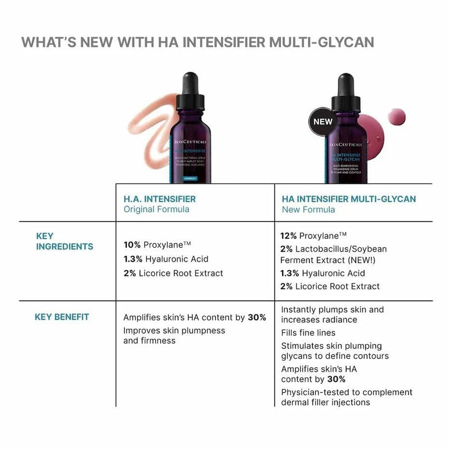 SkinCeuticals Treatments & Serums 1.0 oz. SkinCeuticals Hyaluronic Acid Intensifier Multi-Glycan - Skin Type Solutions