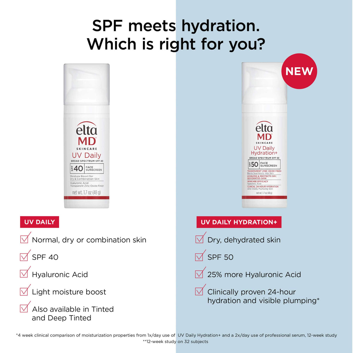 EltaMD Sunscreen EltaMD UV Daily Hydration+ Broad Spectrum SPF 50 1.7oz - Skin Type Solutions