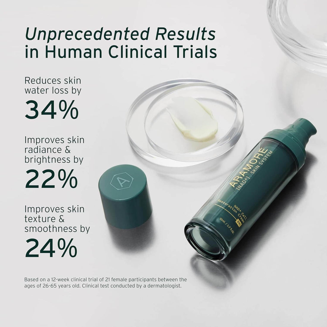 Aramore Treatments & Serums Aramore NAD+ Cell Restoration Cream - Skin Type Solutions