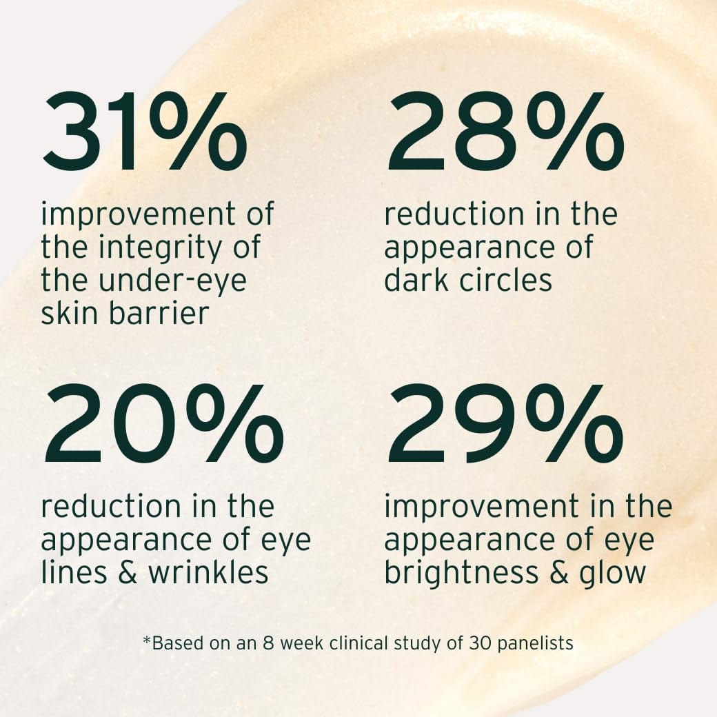 Aramore Eye Creams Aramore NAD+ Renewing Eye Cream - Skin Type Solutions