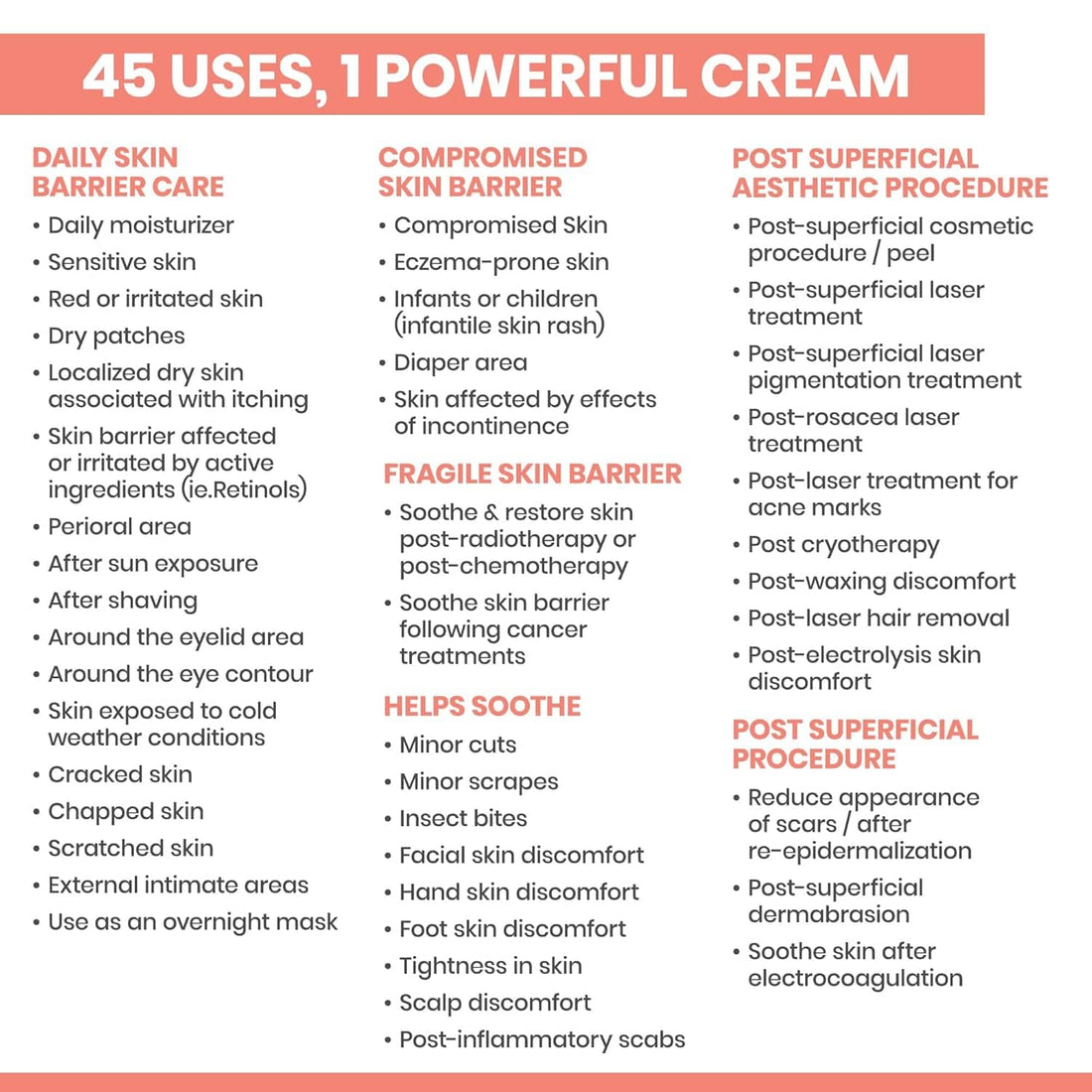 Avene Face Moisturizers Avene Cicalfate+ Restorative Protective Cream - Skin Type Solutions
