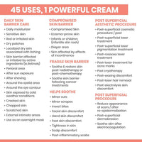 Avene Face Moisturizers Avene Cicalfate+ Restorative Protective Cream - Skin Type Solutions
