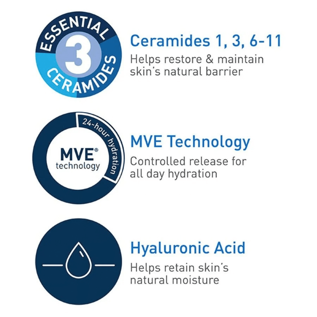 Cerave Body Moisturizer CeraVe Daily Moisturizing Lotion - Skin Type Solutions