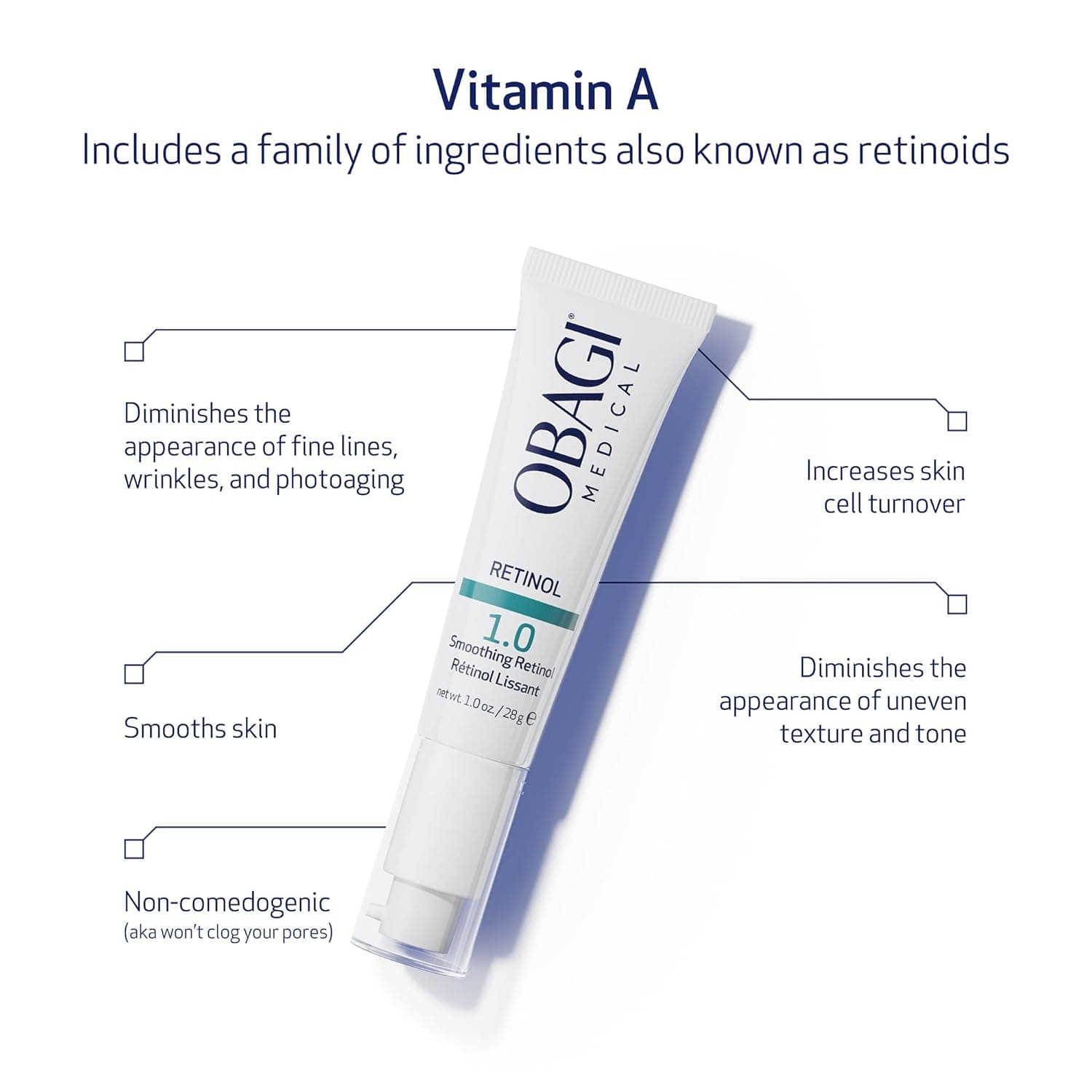 Obagi Retinol 1.0 Serum for Fine Lines & Wrinkles | Skin Type