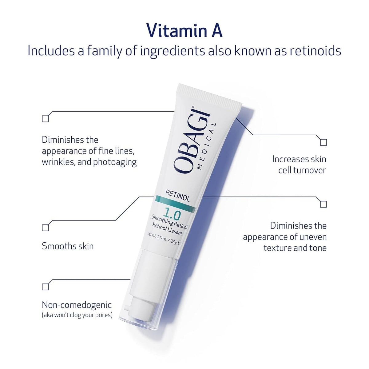 Obagi Face & Body Treatment 1 fl. oz. Obagi Retinol 1.0 Serum for Fine Lines & Wrinkles - Skin Type Solutions