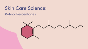 Retinol percentages explained