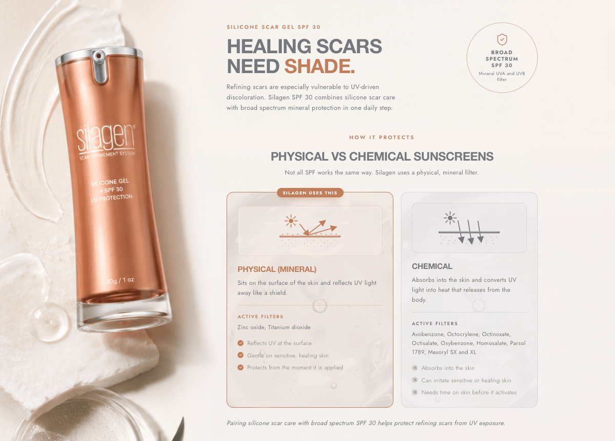 Silagen 100% Pure Silicone Gel + SPF 30 banner (2)