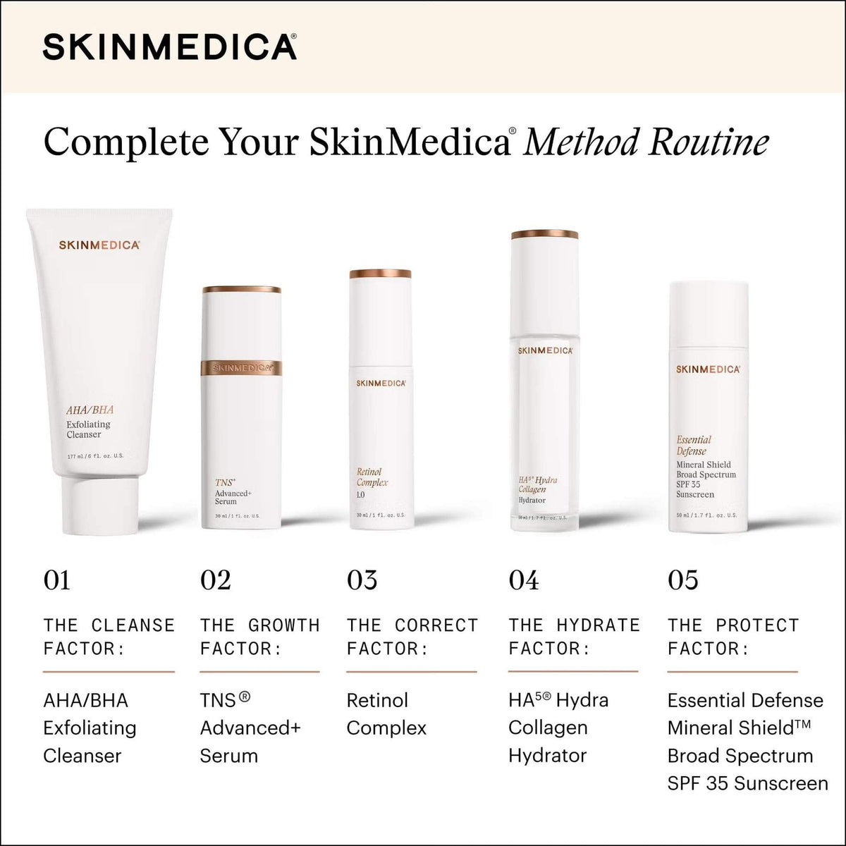 SkinMedica Face & Body Treatment 1 fl. oz. SkinMedica Retinol Complex 1.0 - Skin Type Solutions