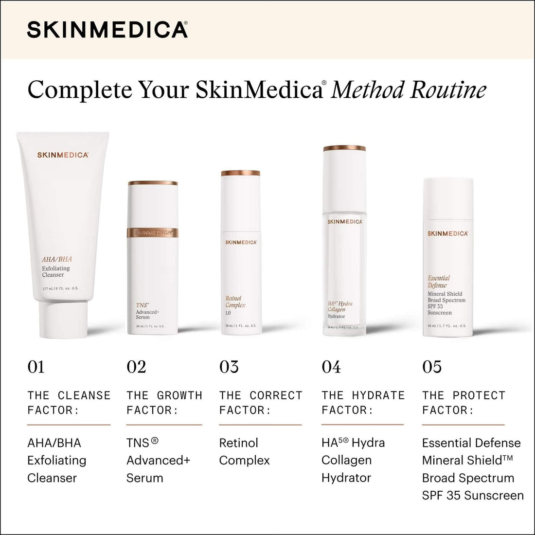 SkinMedica Face & Body Treatment 1 fl. oz. SkinMedica Retinol Complex 1.0 - Skin Type Solutions