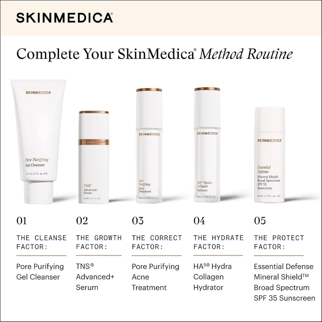 SkinMedica SkinCare 6.0 oz. SkinMedica Pore Purifying Gel Cleanser - Skin Type Solutions