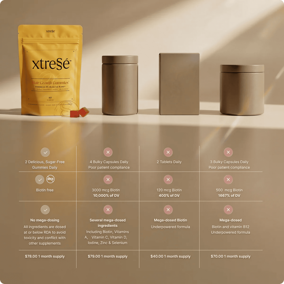 Xtresse Hair Supplement Xtressé Hair Growth Gummies - Skin Type Solutions